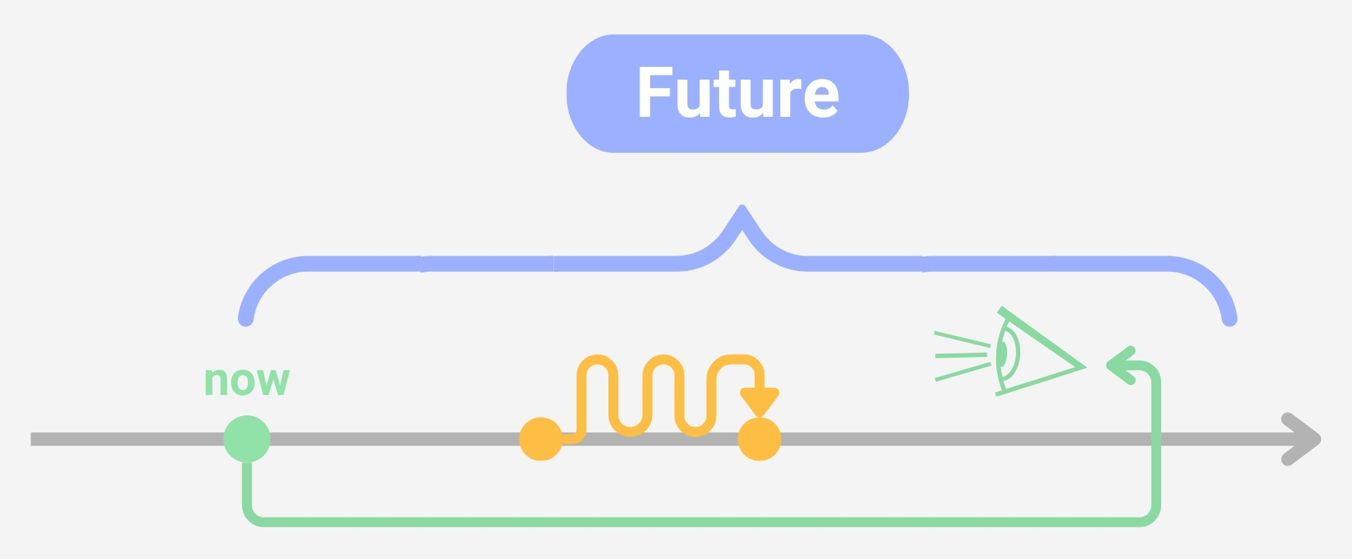 Future Perfect Continuous